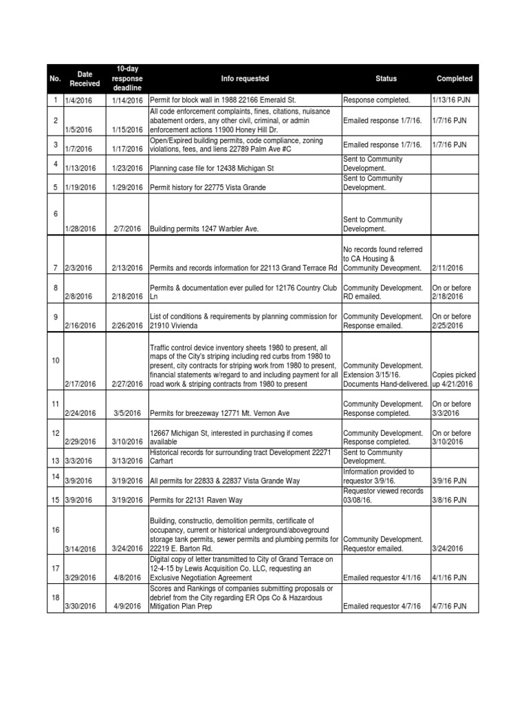 2016 CPRA Log Grand Terrace PDF Business