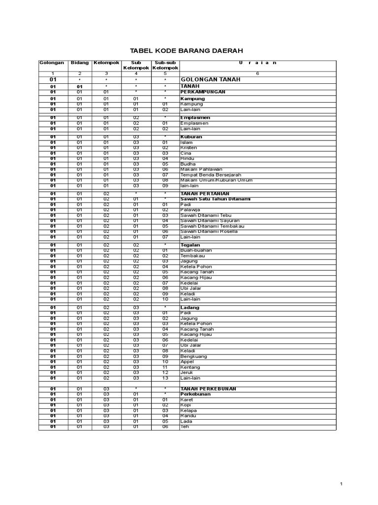 Kode Barang | PDF