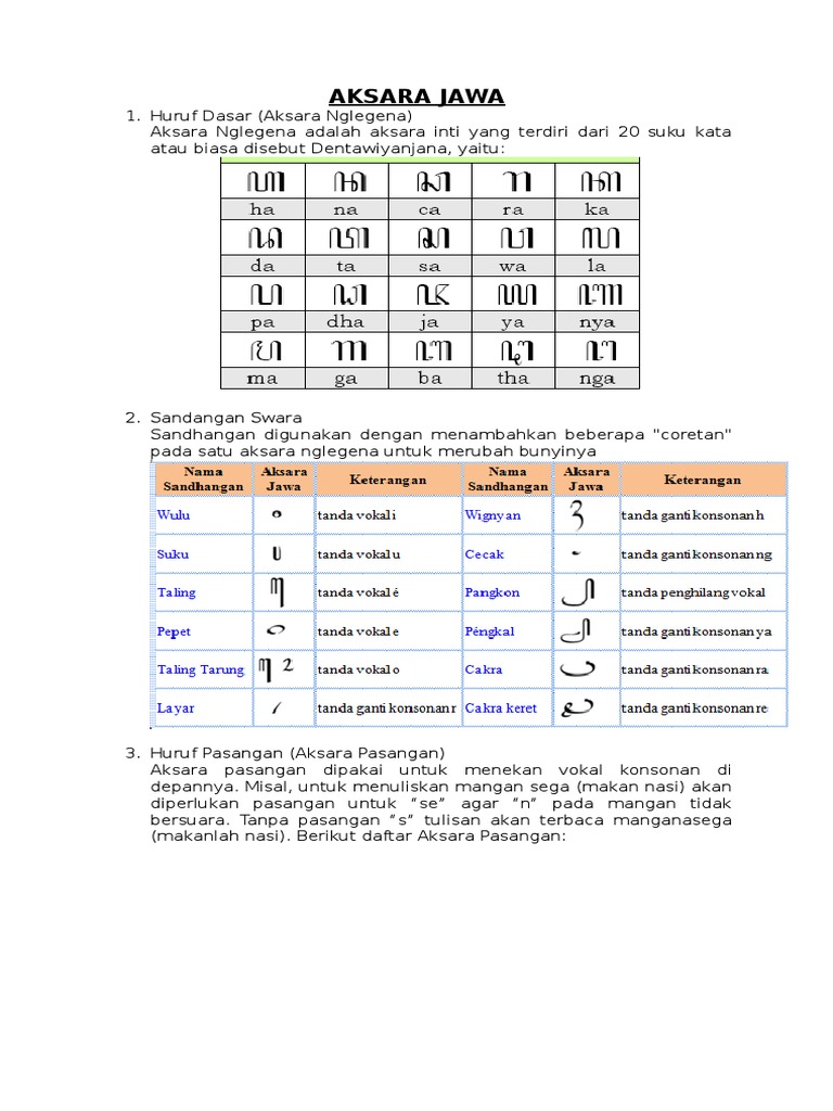 Aksara Jawa Nglegena Yaiku Siswapelajar Com