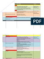 Skedulle Pendalaman Matematika Persiapan UN SD