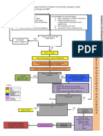 Nursing Affairs Evidence