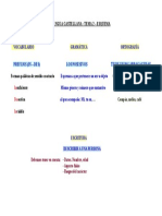 Esquema Lengua Tema 22