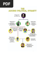 Aquino Political Plan