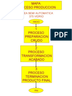 Hojas de Ruta Proceso