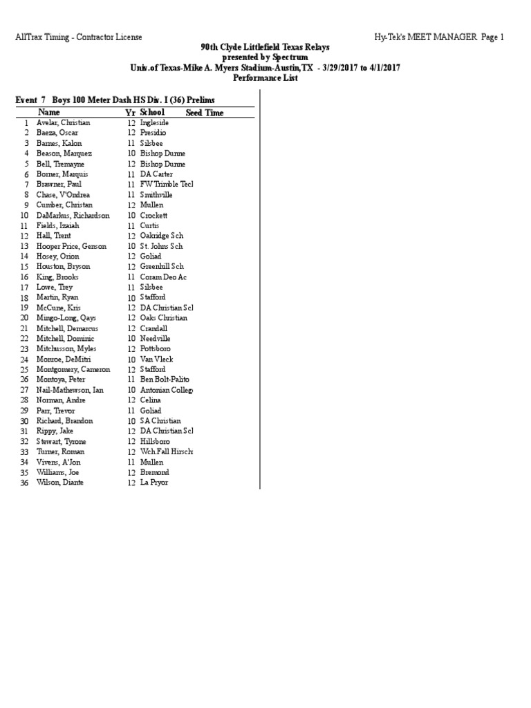 Texas Relays HS Boys Entries PDF