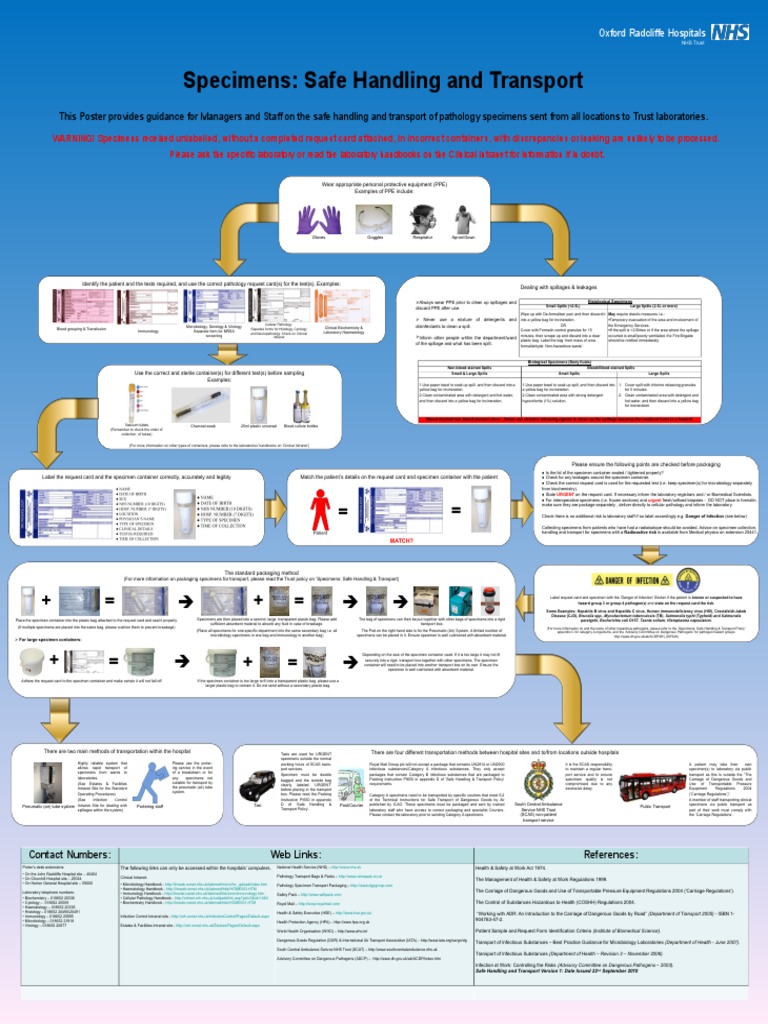 Specimens Safe Handling Dangerous Goods Infection
