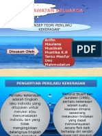 Konsep Teori Perilaku Kekerasan