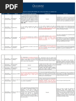 Quadro Comparativo Comentado Da PEC 287