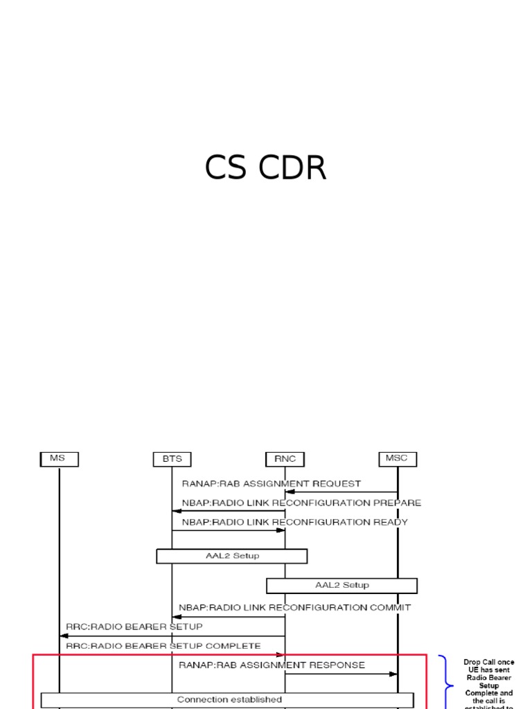 Phan Tich CS CDR | PDF