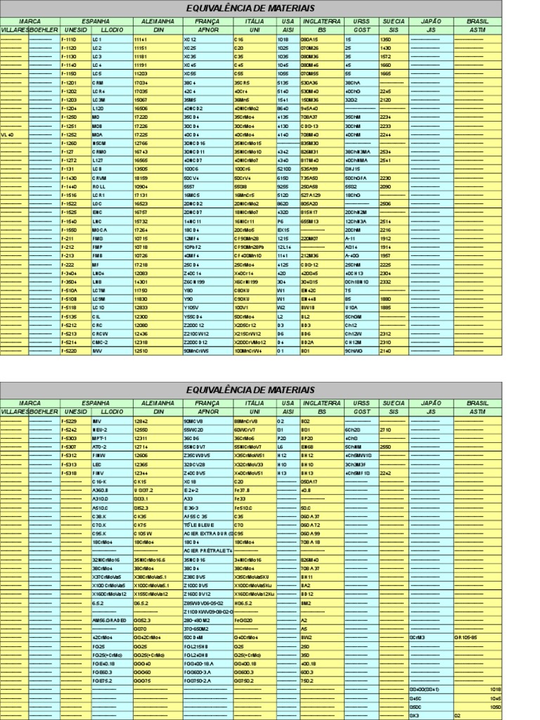 Tabela de Equivalência de Materiais | PDF