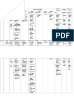 Tabel HACCP Plan Produksi Prinsip 4 Dan 5