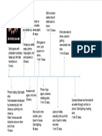 Scream Opening Timeline