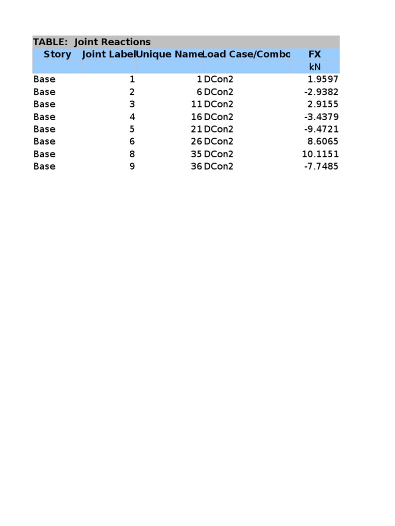 Joint Reaction Load Data Analysis | PDF | Science & Mathematics