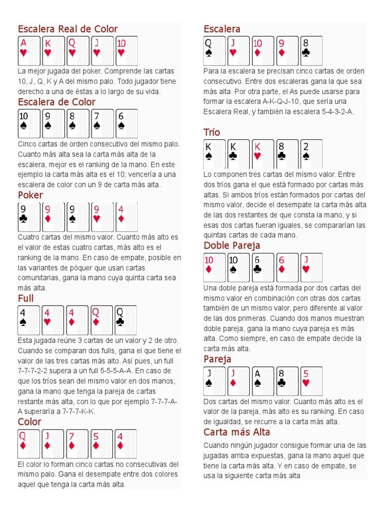 Misericordioso pobre Contradicción Escalas Del Poker | PDF | Póker | Juego de azar