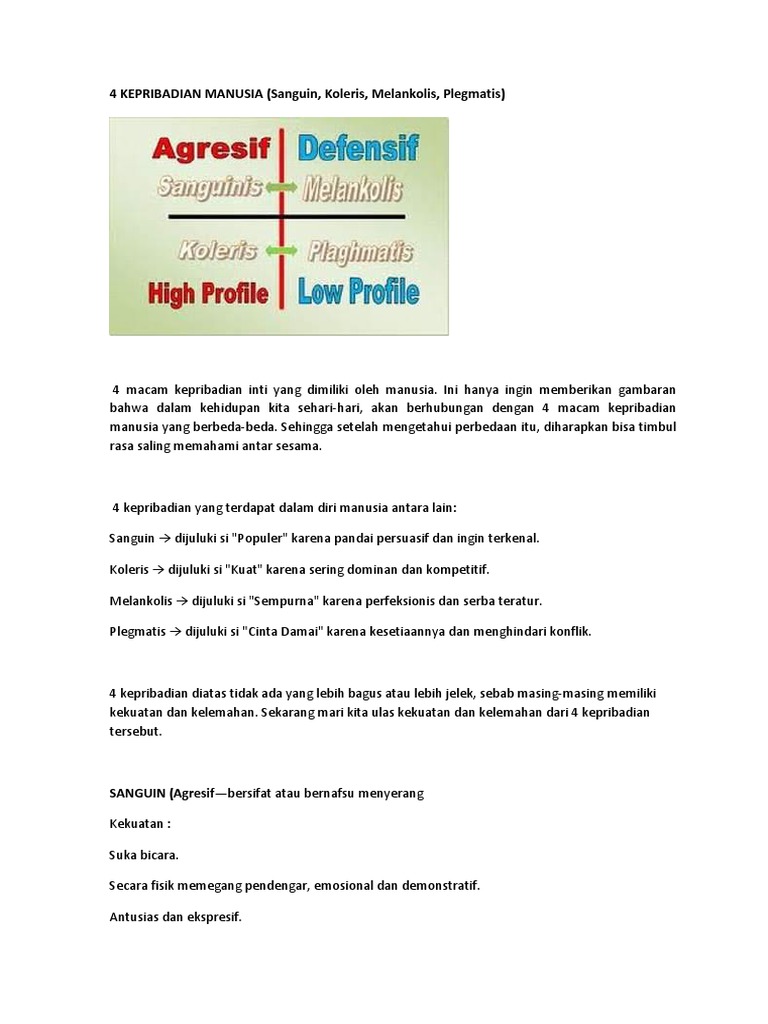 Tes 4 Kepribadian Manusia