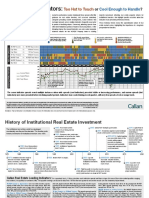 Real Estate Indicators Infographic Jan 2017