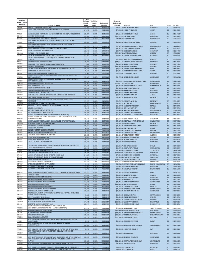 Nursing Homes List South Carolina Nursing