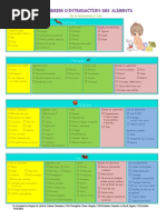 Tableau Dintroduction Des Aliments PDF