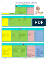 tableau dintroduction des aliments-pdf