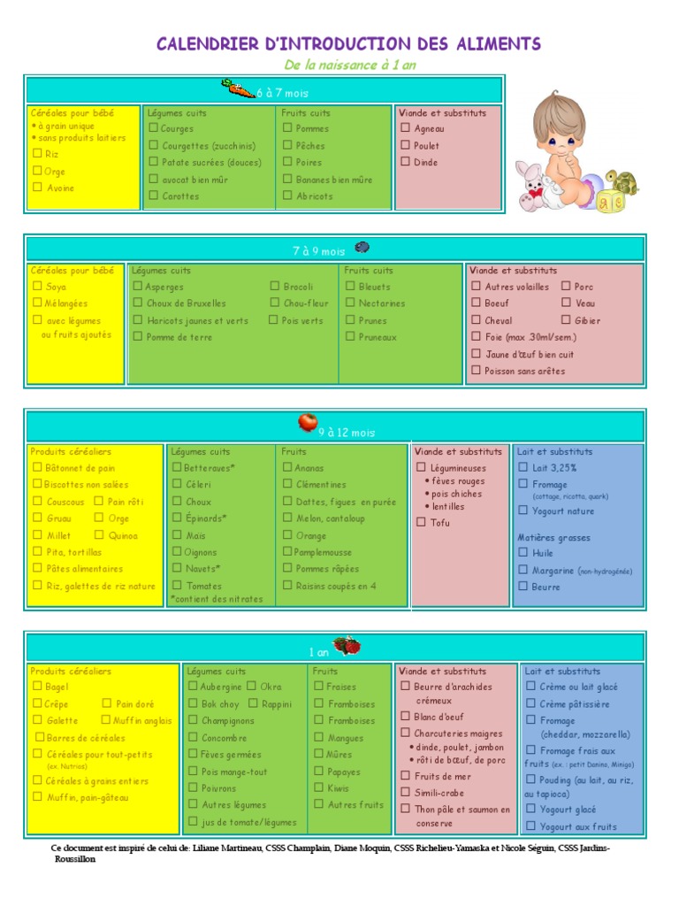 Tableau Dintroduction Des Aliments Pdf Legumes Nourriture Et Boisson