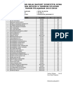 Daftar Nilai UKK 2016