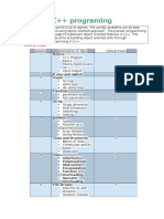 C++ Programing: Purpose