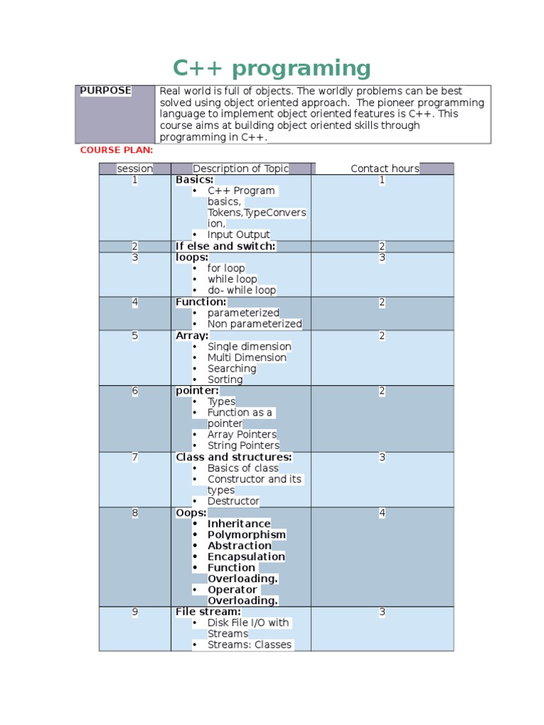 C++ Programing: Purpose | PDF | C++ | Computer Programming