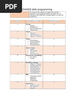 Advance Java Academics