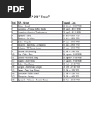 Jadwal MotoGP 2017 Trans7.docx