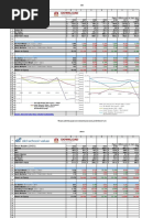 Skechers USA Inc. (SKX) : (Net Income ÷ Sales) (Sales ÷ Total Assets) (Total Assets ÷ Shareholders Equity)