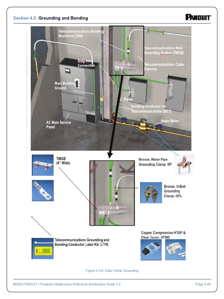 Reference Architecture Design Guide Part 3,0 PDF | PDF | Cable | Data ...