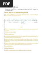 Block Diagram of Communication System