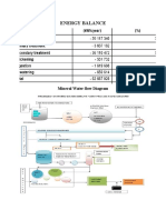 Energy Balance: Mineral Water Flow Diagram