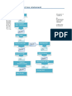 Financial Statements Template