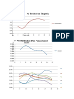 % Terdisolusi Biogesik 5 87.10% 10 85.94% 15 89.76% 20 91.97% 25 92.53% 30 91.44%