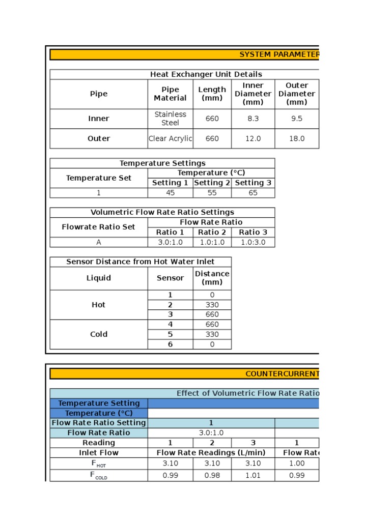 Heat Exchanger Performance Analysis | PDF | Science & Mathematics ...