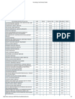 Accounting Code Selection Details