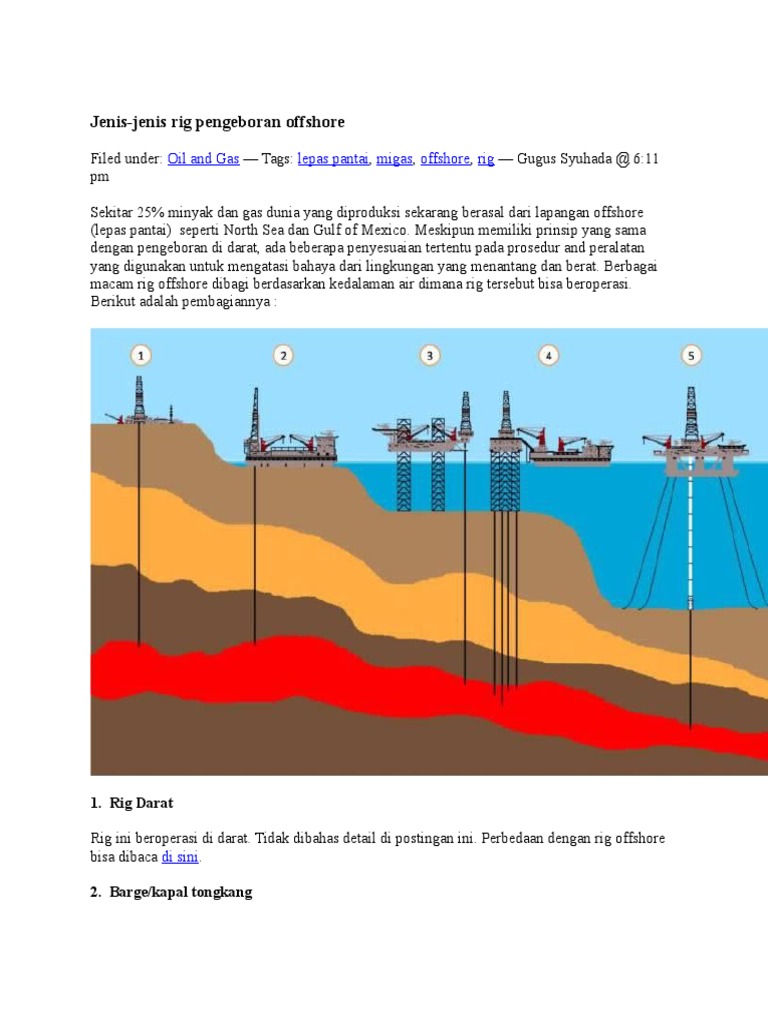 Jenis-Jenis Rig Pengeboran Offshore | PDF | Griya & Taman