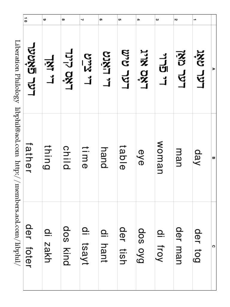 Yiddish Vocabulary Reference Guide | PDF
