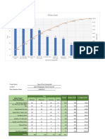 Pareto Chart: Type of Poor Driving Habit