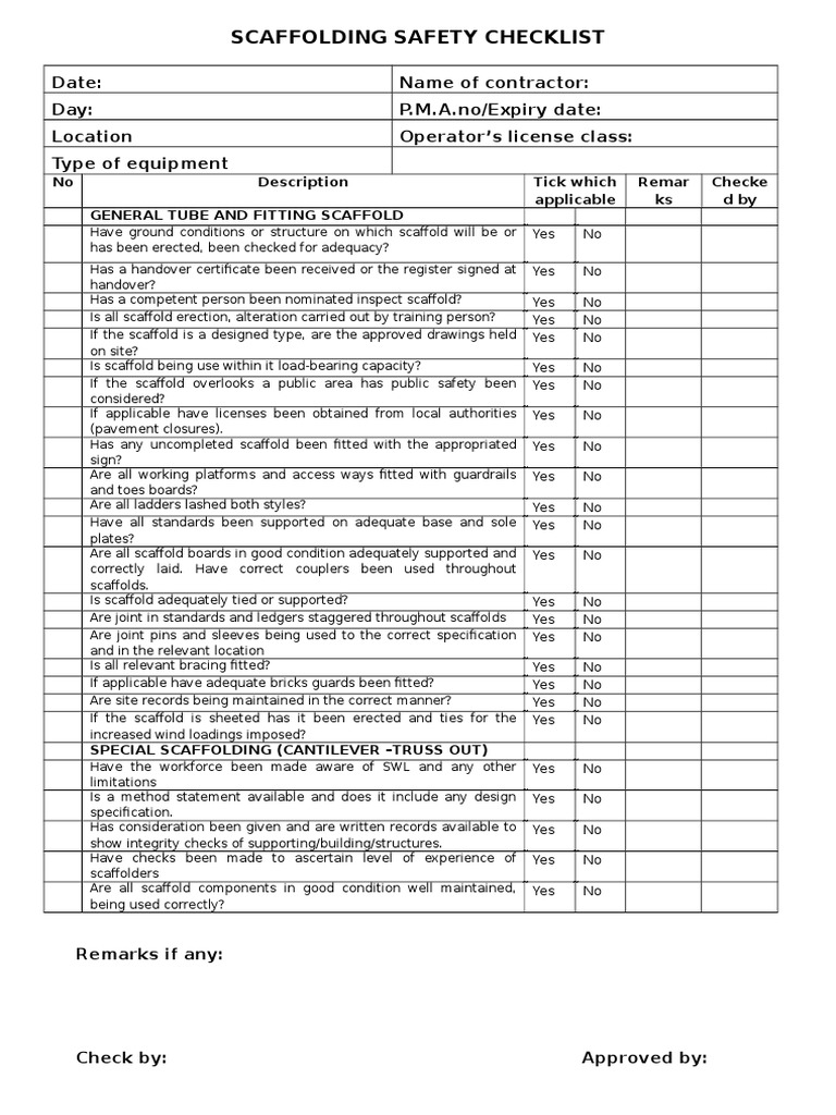 Scaffolding Safety Checklist Scaffolding Manufactured Goods