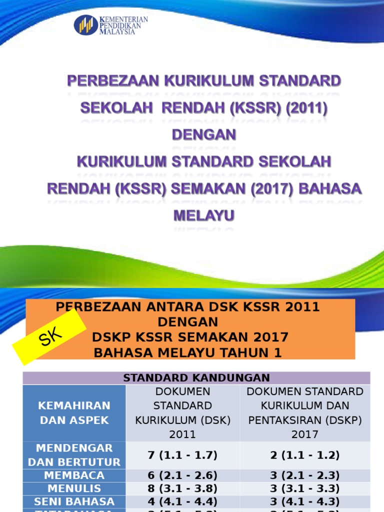 Perbezaan Kssr Dan Kssr Semakan Bm Pdf