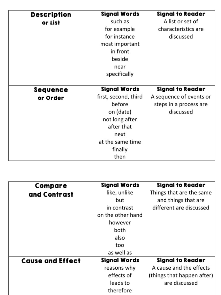 Understanding Text Structure Signals | PDF