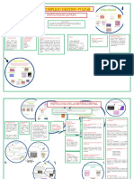 Endodoncia Dental Mapa