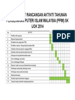 Carta Gantt Perancangan Tahunan