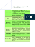 Protocolo de actuación ante emergencias.pdf