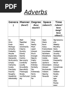 Adverbs sheet.docx