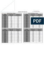 Horario Buses Carretera y Rojos