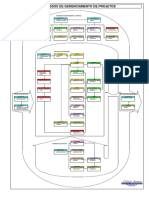 FlowchartPMBOK - 3 Edicao