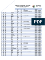 Prov Result Stage1 